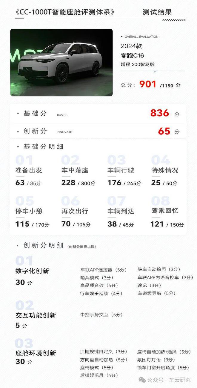 的秘密零跑C16创新解析！凯发k8网站销量上涨背后(图1)