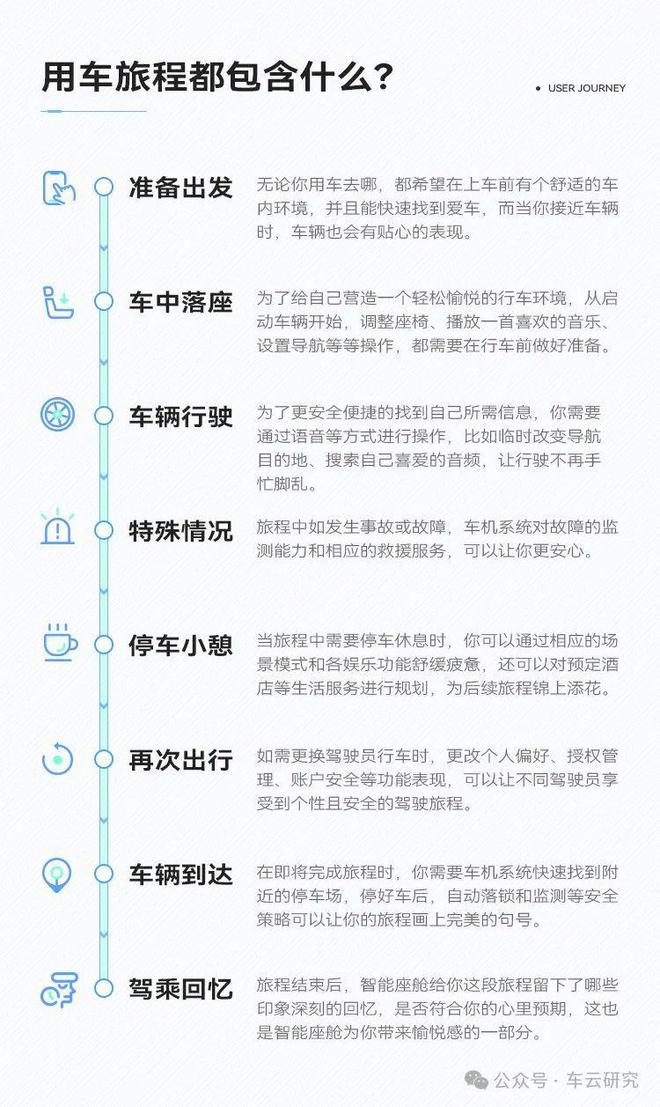的秘密零跑C16创新解析！凯发k8网站销量上涨背后(图7)