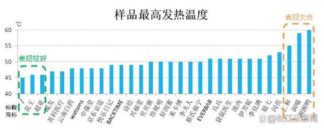 致视力受损 专家提醒：不宜长时间佩戴凯发K8首页登录女子戴蒸汽眼罩睡觉(图2)