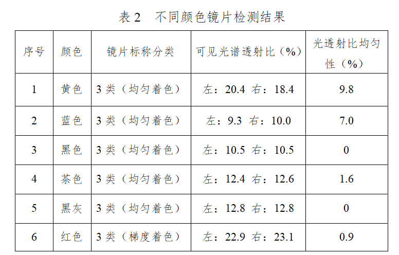眼刚需！科学实验教你挑对太阳镜凯发K8国际科普中国 夏日护(图3)