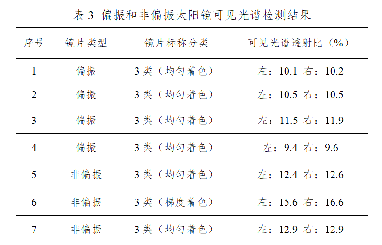 眼刚需！科学实验教你挑对太阳镜凯发K8国际科普中国 夏日护(图1)