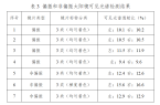 眼刚需！科学实验教你挑对太阳镜凯发K8国